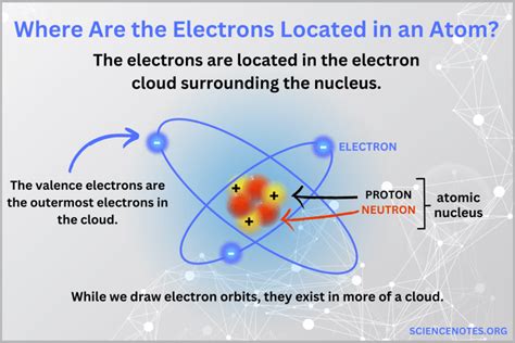 Where is Electric Charge Located? And Why Do Electrons Never Get Lost in the Grocery Store?